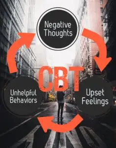 A person stands on an urban street framed by tall buildings, embodying Portland psychiatry. Overlaid is a circular diagram illustrating the cycle of CBT: "Negative Thoughts" leading to "Upset Feelings," which lead to "Unhelpful Behaviors," and back to "Negative Thoughts.